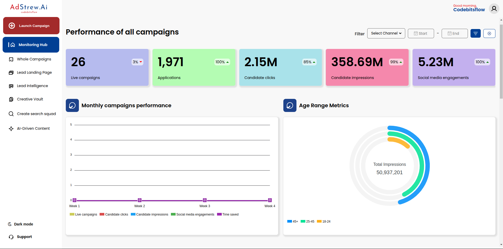 Social Media Management SaaS